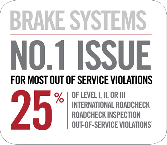 Brake systems No. 1 issue graphic